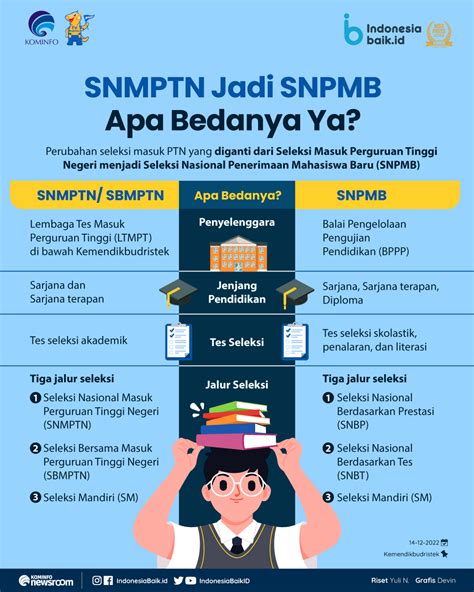 synptn|Portal SNPMB .